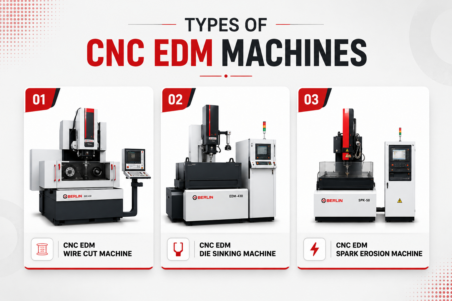Types of CNC EDM Machines